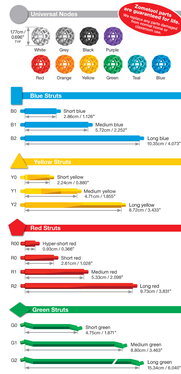 parts-chart-2014-web.jpg